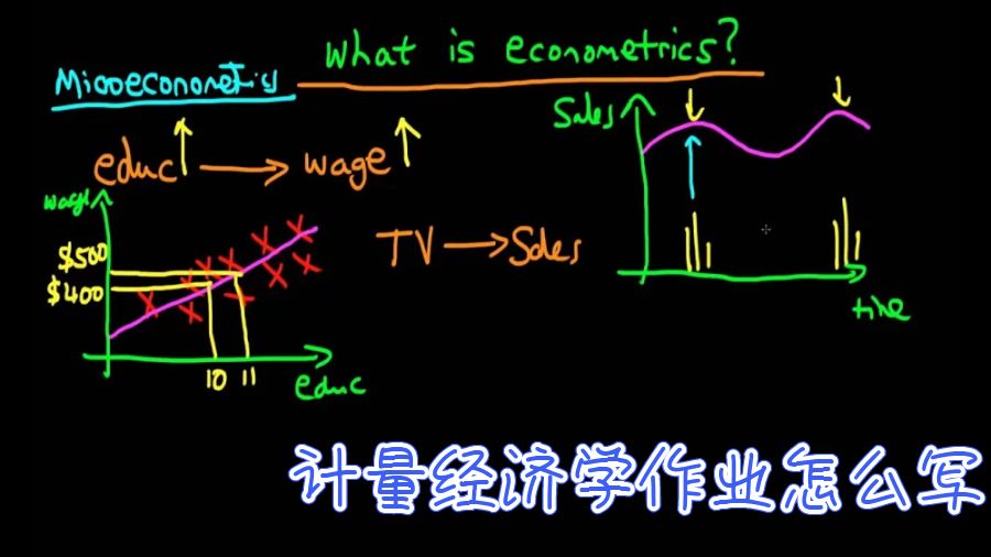 美國大學(xué)計(jì)量經(jīng)濟(jì)學(xué)作業(yè)怎么用奧康定律來完成？